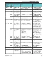 Preview for 49 page of Tennant t500 Service Information Manual