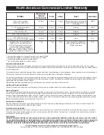 Предварительный просмотр 30 страницы Tennant V-LWU-13 Operator And Parts Manual