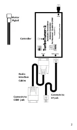 Preview for 3 page of TennaTronix TurboTuner-2 User Manual