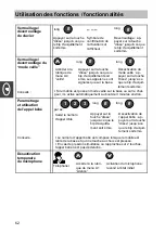 Предварительный просмотр 62 страницы Tenovis CS 578 Operating Instructions Manual