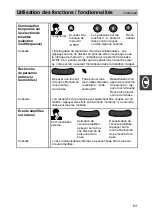 Предварительный просмотр 63 страницы Tenovis CS 578 Operating Instructions Manual