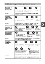 Предварительный просмотр 65 страницы Tenovis CS 578 Operating Instructions Manual