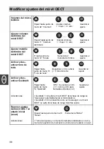 Предварительный просмотр 88 страницы Tenovis CS 578 Operating Instructions Manual