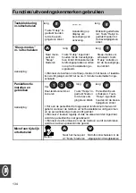 Предварительный просмотр 134 страницы Tenovis CS 578 Operating Instructions Manual