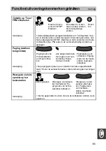 Предварительный просмотр 135 страницы Tenovis CS 578 Operating Instructions Manual