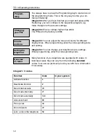 Preview for 12 page of Tenovis Economy Integral TE 13 Operating Instructions Manual