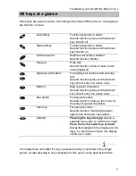 Preview for 7 page of Tenovis Integral Blue Voice L User Manual