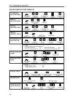 Preview for 12 page of Tenovis Integral TB 13 Operating Instructions Manual