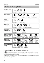 Preview for 34 page of Tenovis TB 510 User Manual