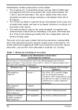 Preview for 30 page of Tens i-Pulz 2 User Manual