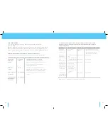 Preview for 20 page of TensCare itouch easy Instructions For Use Manual