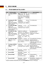 Preview for 108 page of TensCare Perfect EMS Instructions For Use Manual