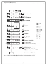 Preview for 5 page of Tense DS-48 Manual