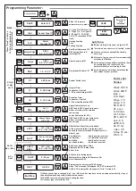 Preview for 3 page of Tense DT-96 Quick Start Manual