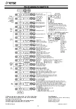 Preview for 3 page of Tense DT-96Y Quick Start Manual