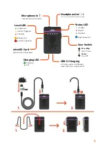 Preview for 3 page of Tentacle Sync TRACK E Operating Manual