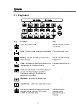 Предварительный просмотр 7 страницы TENTECH MD-5075x User Manual