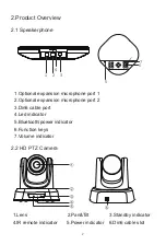 Preview for 5 page of Tenveo ALL-IN-ONE Manual