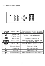 Preview for 7 page of Tenveo ALL-IN-ONE Manual