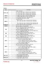 Предварительный просмотр 26 страницы TENX TECHNOLOGY TM57PA20 User Manual