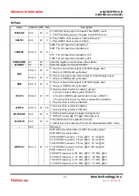 Предварительный просмотр 31 страницы TENX TECHNOLOGY TM57PE10 User Manual