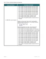 Preview for 60 page of Teo 4104 Installation Instructions Manual