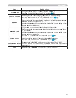 Preview for 35 page of TEQ TEQ-C6993WN User Manual