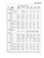 Preview for 5 page of Tequipment FLUKE i1010 Service Information