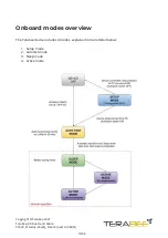 Preview for 10 page of TeraBee LoRa Level Monitoring XL User Manual