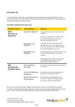 Preview for 20 page of TeraBee LoRa Level Monitoring XL User Manual