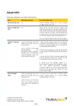 Preview for 36 page of TeraBee LoRa Level Monitoring XL User Manual