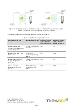 Preview for 24 page of TeraBee ND-TOF-1 User Manual