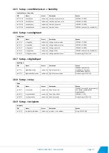 Preview for 15 page of Teracom TCW112-CM User Manual