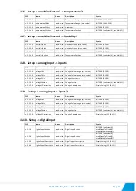 Предварительный просмотр 14 страницы Teracom TCW122B-CM User Manual