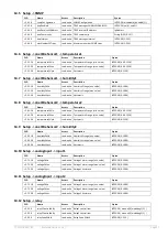 Предварительный просмотр 11 страницы Teracom TCW122B-WD User Manual