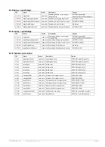 Предварительный просмотр 12 страницы Teracom TCW122B-WD User Manual