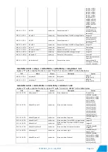 Preview for 28 page of Teracom TCW242-S User Manual