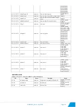 Preview for 29 page of Teracom TCW242-S User Manual