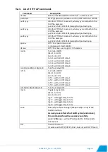 Preview for 32 page of Teracom TCW242-S User Manual