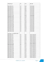 Preview for 46 page of Teracom TCW242-S User Manual