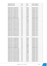 Preview for 47 page of Teracom TCW242-S User Manual