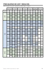 Preview for 27 page of Teradek Bolt 4K 1500 Reference Manual