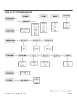 Предварительный просмотр 13 страницы Teradek VidiU Reference Manual