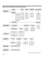 Предварительный просмотр 14 страницы Teradek VidiU Reference Manual