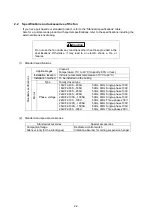 Предварительный просмотр 7 страницы Teral 18LCF2-40S Instruction Manual