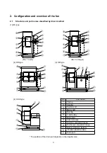 Предварительный просмотр 6 страницы Teral CLF5 Series Instruction Manual