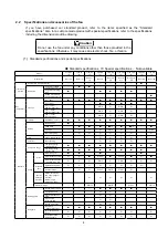 Предварительный просмотр 7 страницы Teral CLF5 Series Instruction Manual