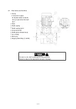 Предварительный просмотр 9 страницы Teral LPE-e Instruction Manual