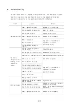 Preview for 21 page of Teral SJ4S Instruction Manual