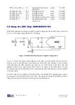 Preview for 14 page of Terasic ADC-FMC User Manual